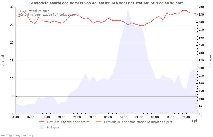 Grafieken