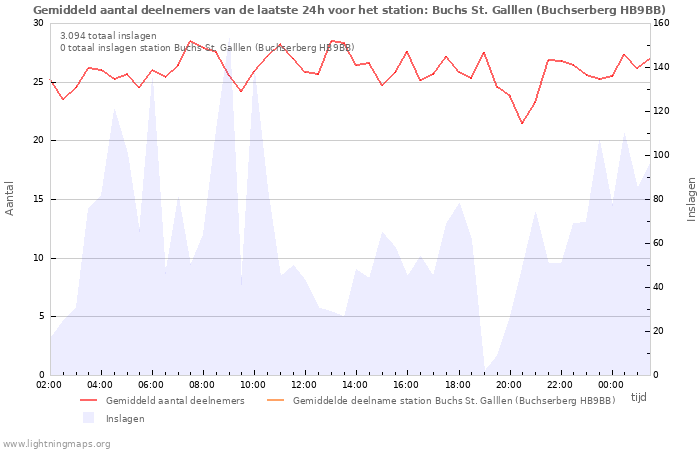 Grafieken