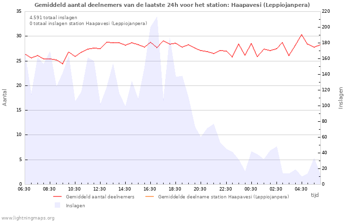 Grafieken