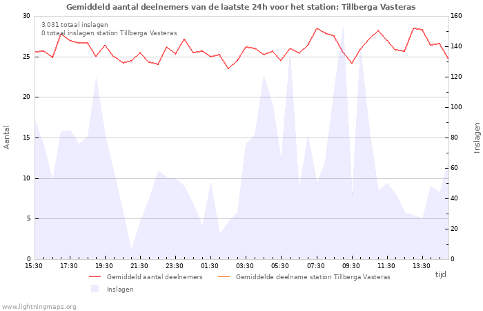 Grafieken