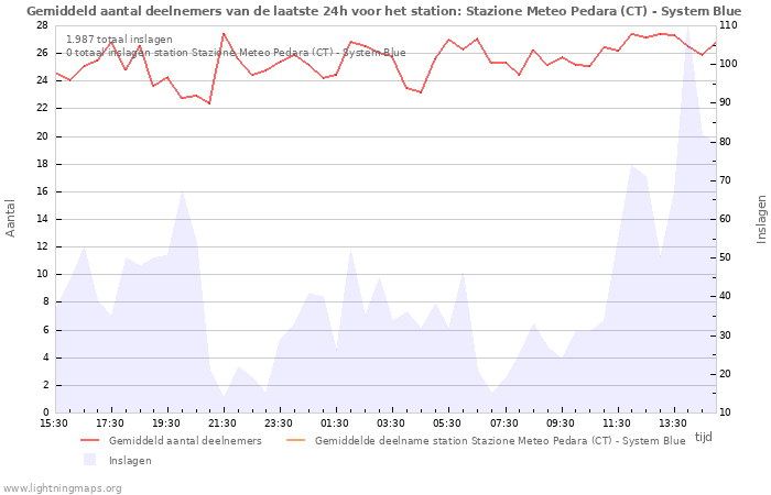 Grafieken