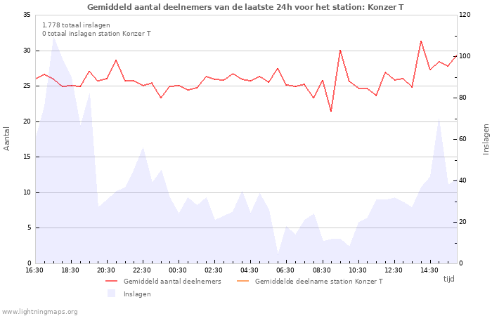 Grafieken