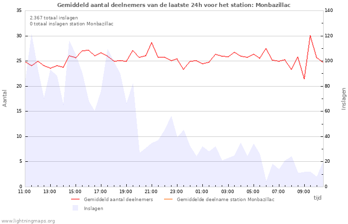 Grafieken