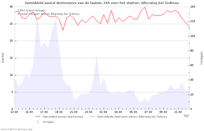 Grafieken