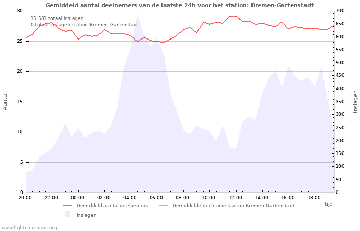 Grafieken