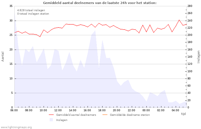 Grafieken