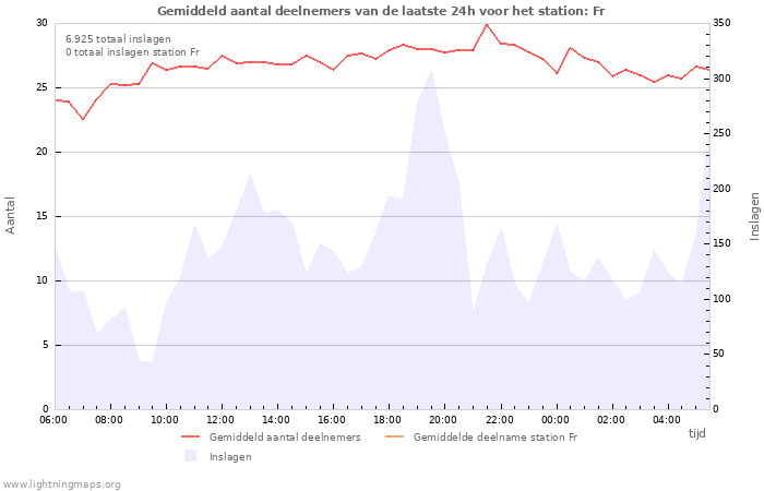 Grafieken