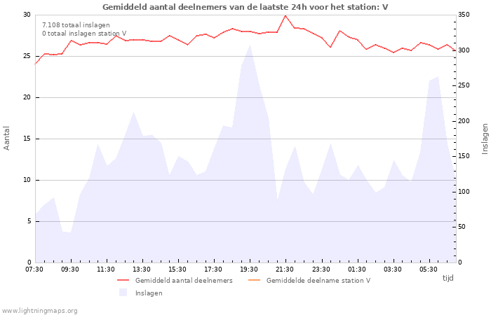 Grafieken