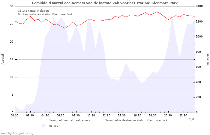 Grafieken