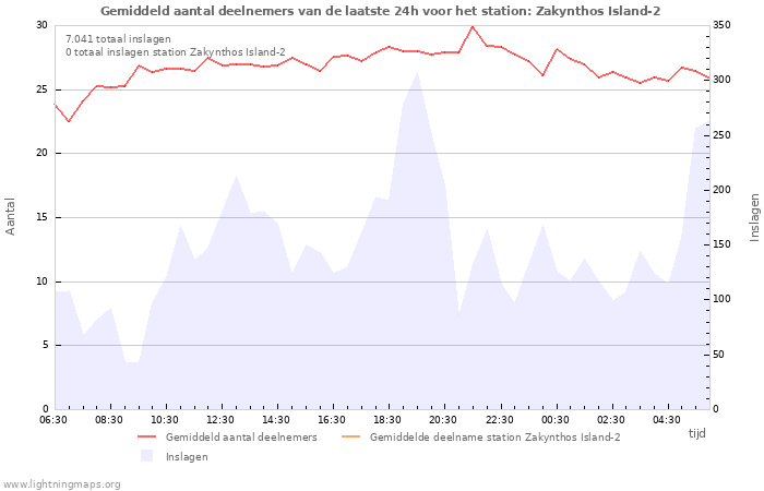 Grafieken