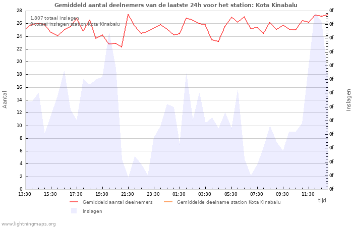 Grafieken