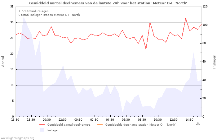 Grafieken