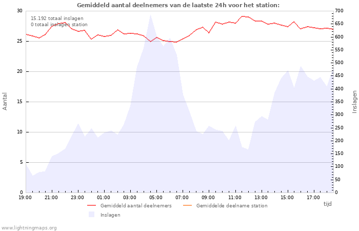 Grafieken