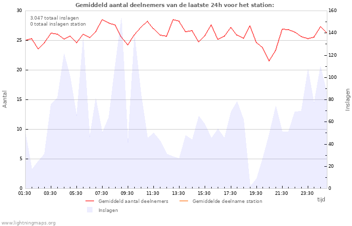 Grafieken