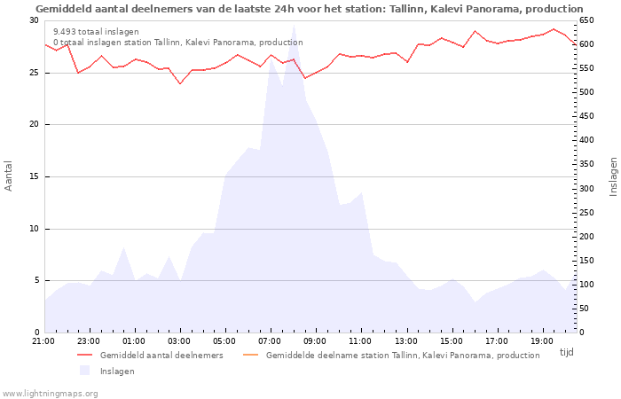 Grafieken