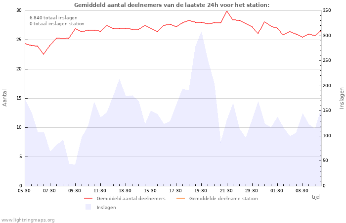 Grafieken