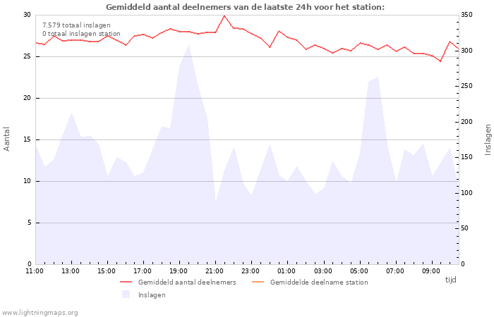 Grafieken