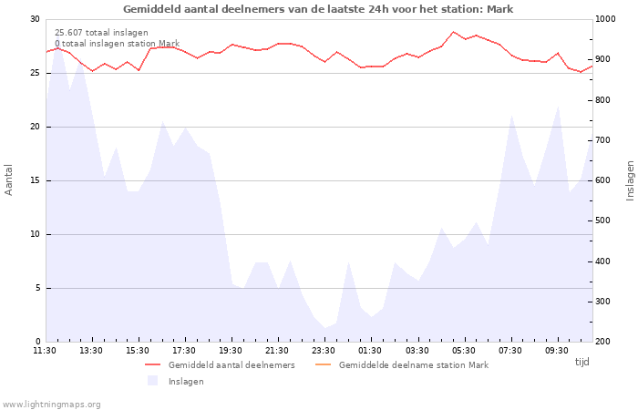 Grafieken