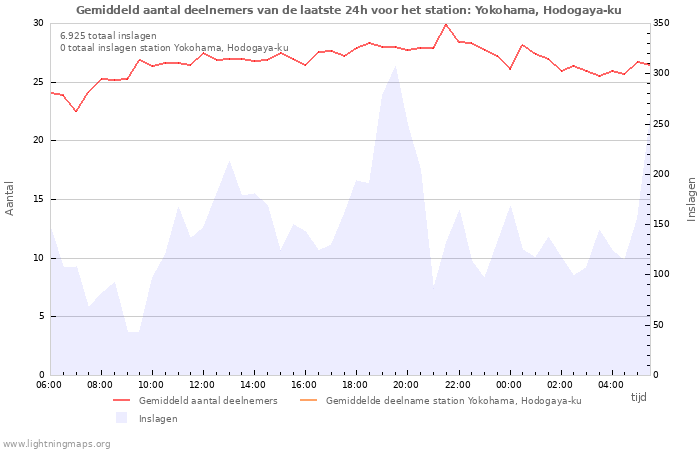 Grafieken