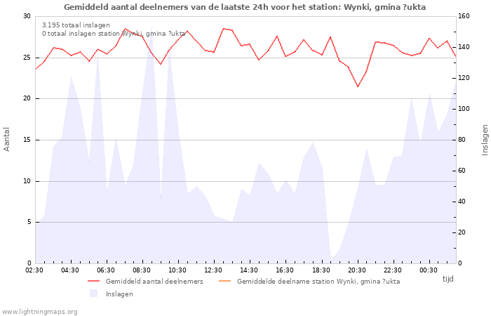 Grafieken