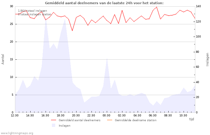 Grafieken