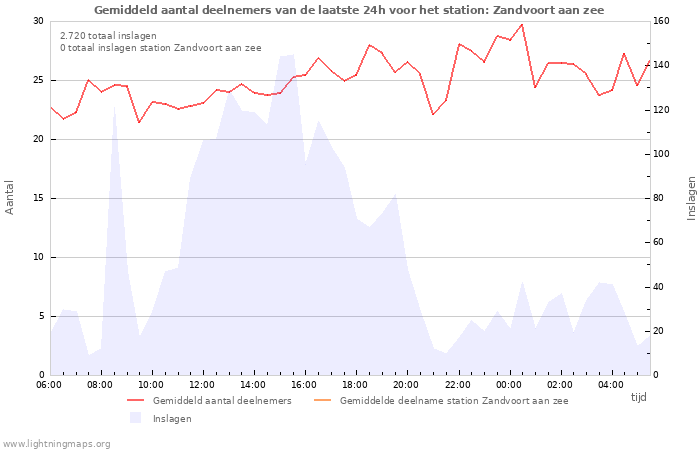 Grafieken