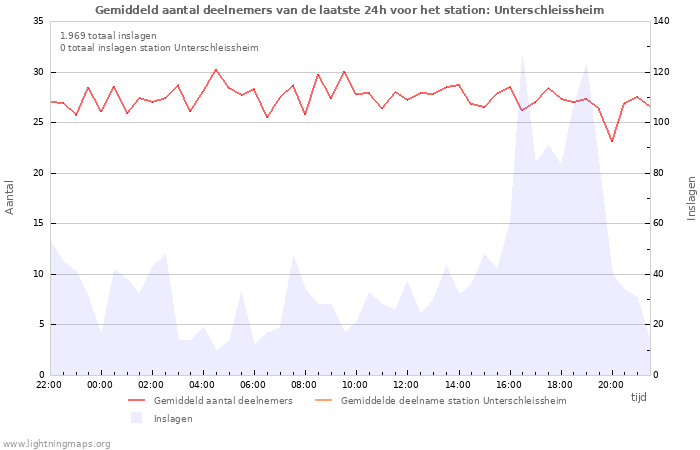 Grafieken