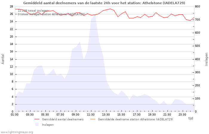 Grafieken