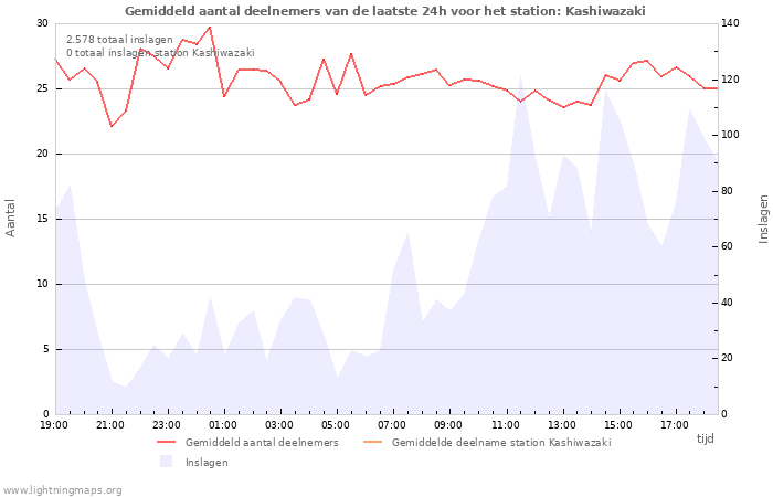 Grafieken