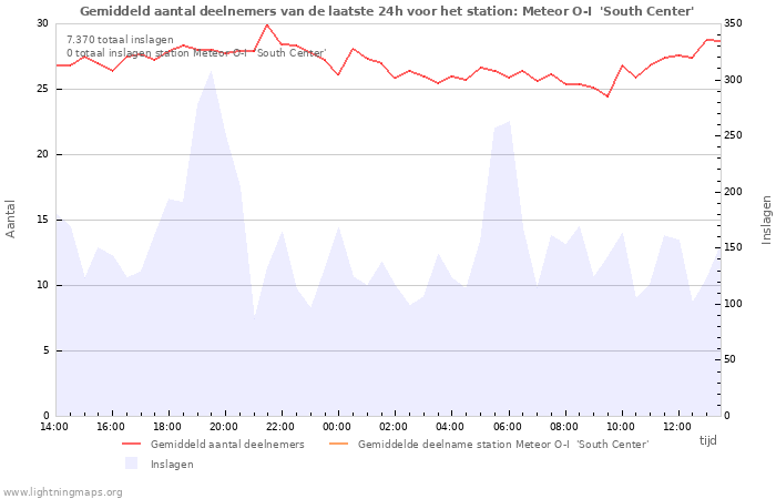 Grafieken