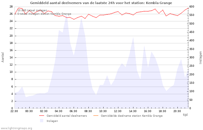 Grafieken