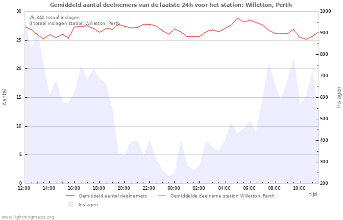 Grafieken