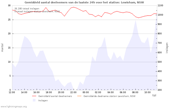 Grafieken