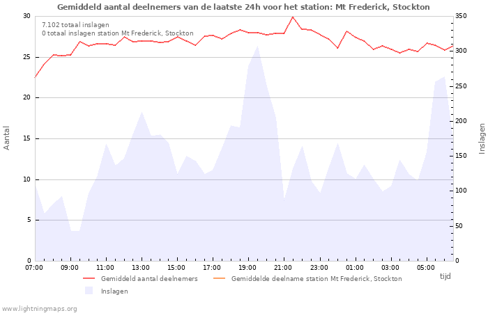 Grafieken