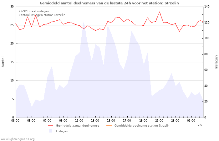 Grafieken