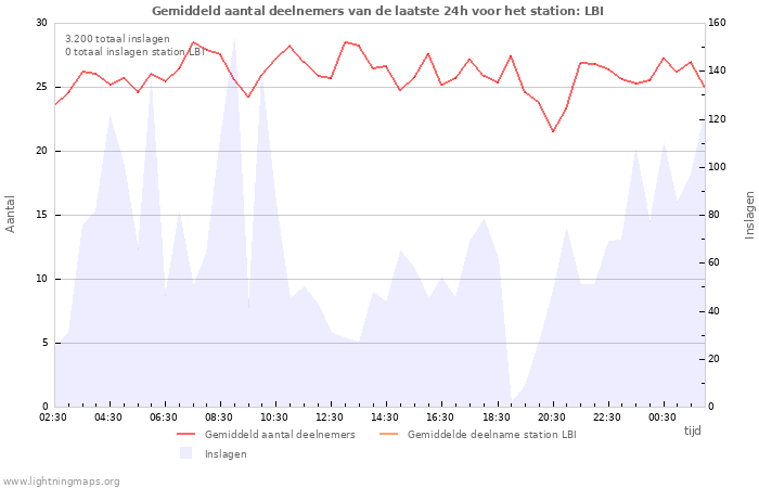 Grafieken