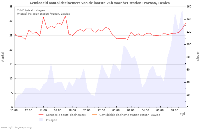 Grafieken