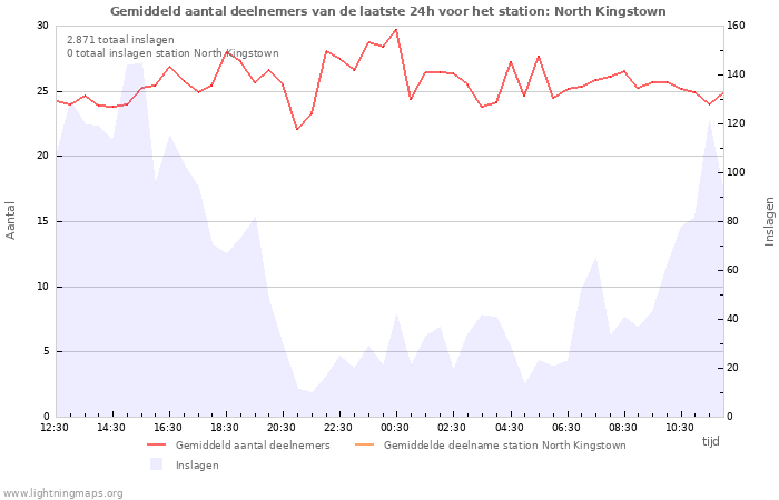 Grafieken