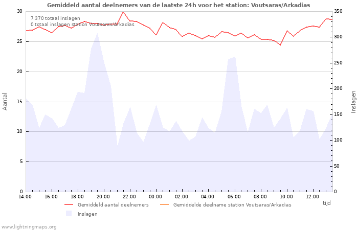 Grafieken