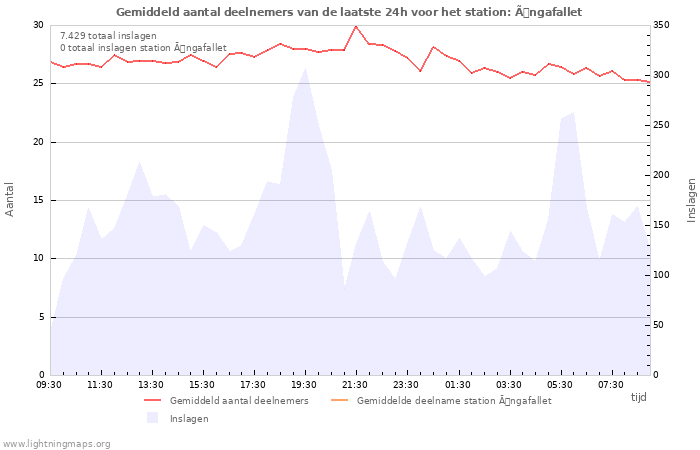 Grafieken