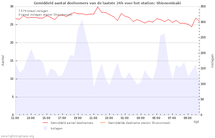 Grafieken