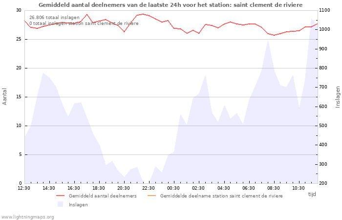 Grafieken