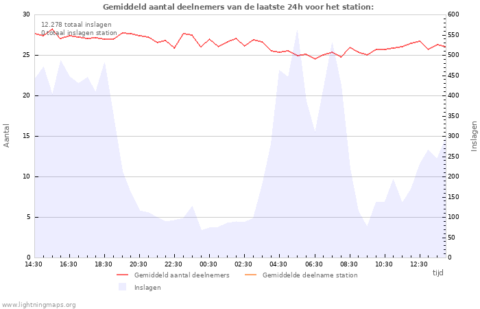 Grafieken