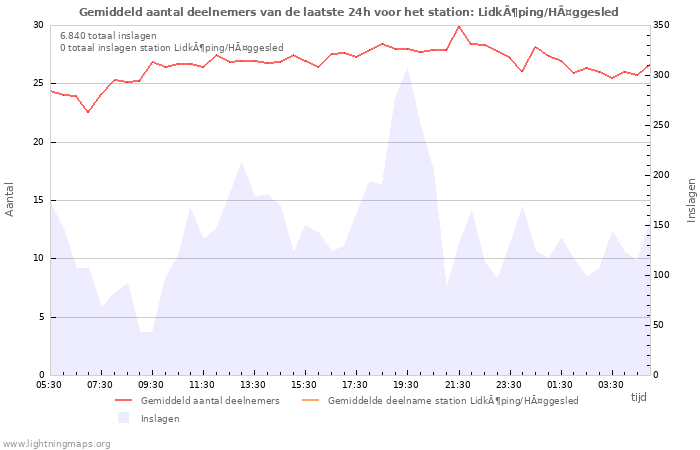 Grafieken