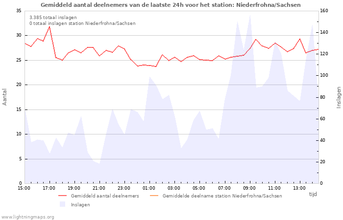 Grafieken