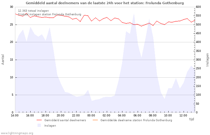 Grafieken