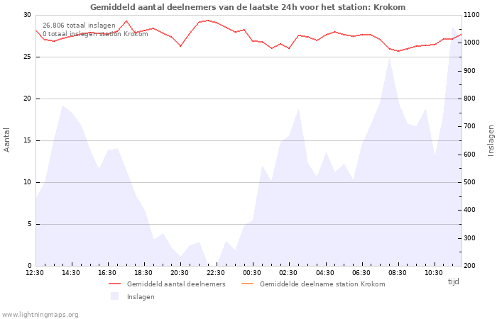 Grafieken