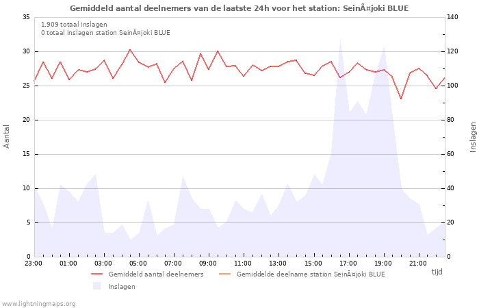 Grafieken