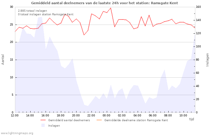 Grafieken