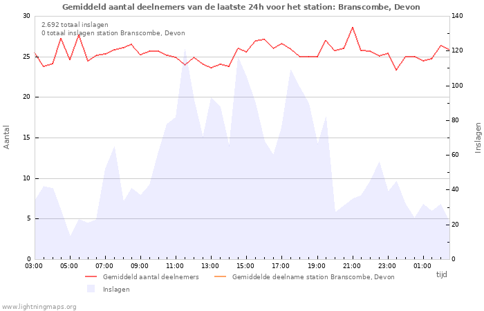 Grafieken